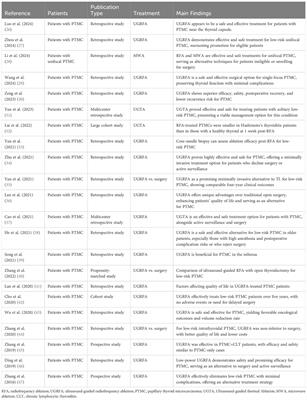 Advances in clinical research on ultrasound-guided radiofrequency ablation for papillary thyroid microcarcinoma